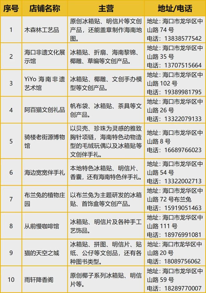 意满满的“海口记忆”瓦利棋牌热带美学大创(图6)